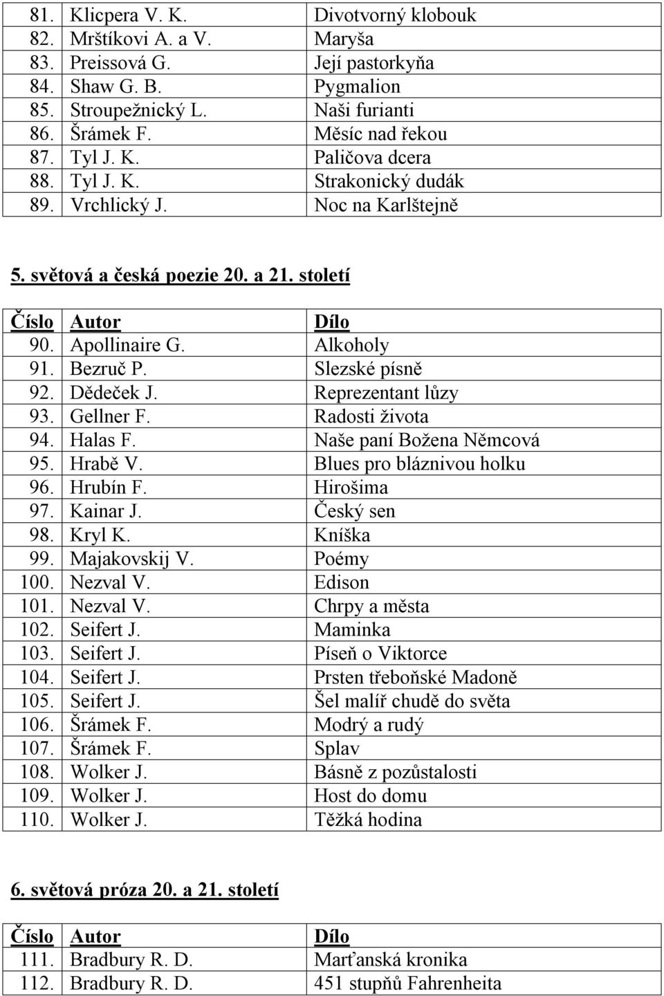 Reprezentant lůzy 93. Gellner F. Radosti života 94. Halas F. Naše paní Božena Němcová 95. Hrabě V. Blues pro bláznivou holku 96. Hrubín F. Hirošima 97. Kainar J. Český sen 98. Kryl K. Kníška 99.