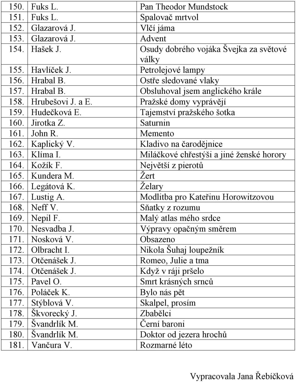 Jirotka Z. Saturnin 161. John R. Memento 162. Kaplický V. Kladivo na čarodějnice 163. Klíma I. Miláčkové chřestýši a jiné ženské horory 164. Kožík F. Největší z pierotů 165. Kundera M. Žert 166.