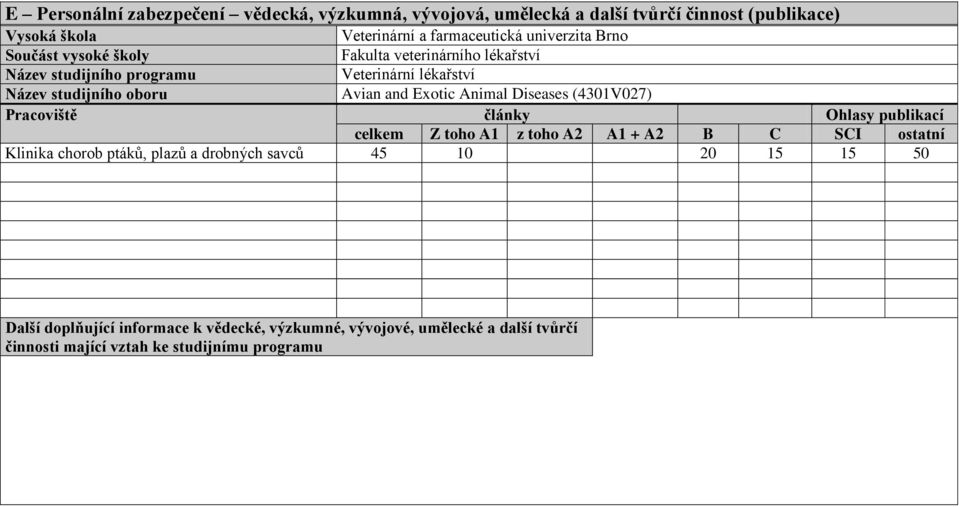 Animal Diseases (4301V027) Pracoviště články Ohlasy publikací celkem Z toho A1 z toho A2 A1 + A2 B C SCI ostatní Klinika chorob ptáků, plazů a