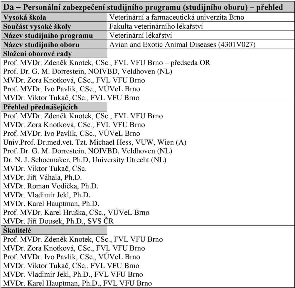 Zora Knotková, CSc., FVL VFU Brno Prof. MVDr. Ivo Pavlík, CSc., VÚVeL Brno MVDr. Viktor Tukač, CSc., FVL VFU Brno Přehled přednášejících Prof. MVDr. Zdeněk Knotek, CSc., FVL VFU Brno MVDr.