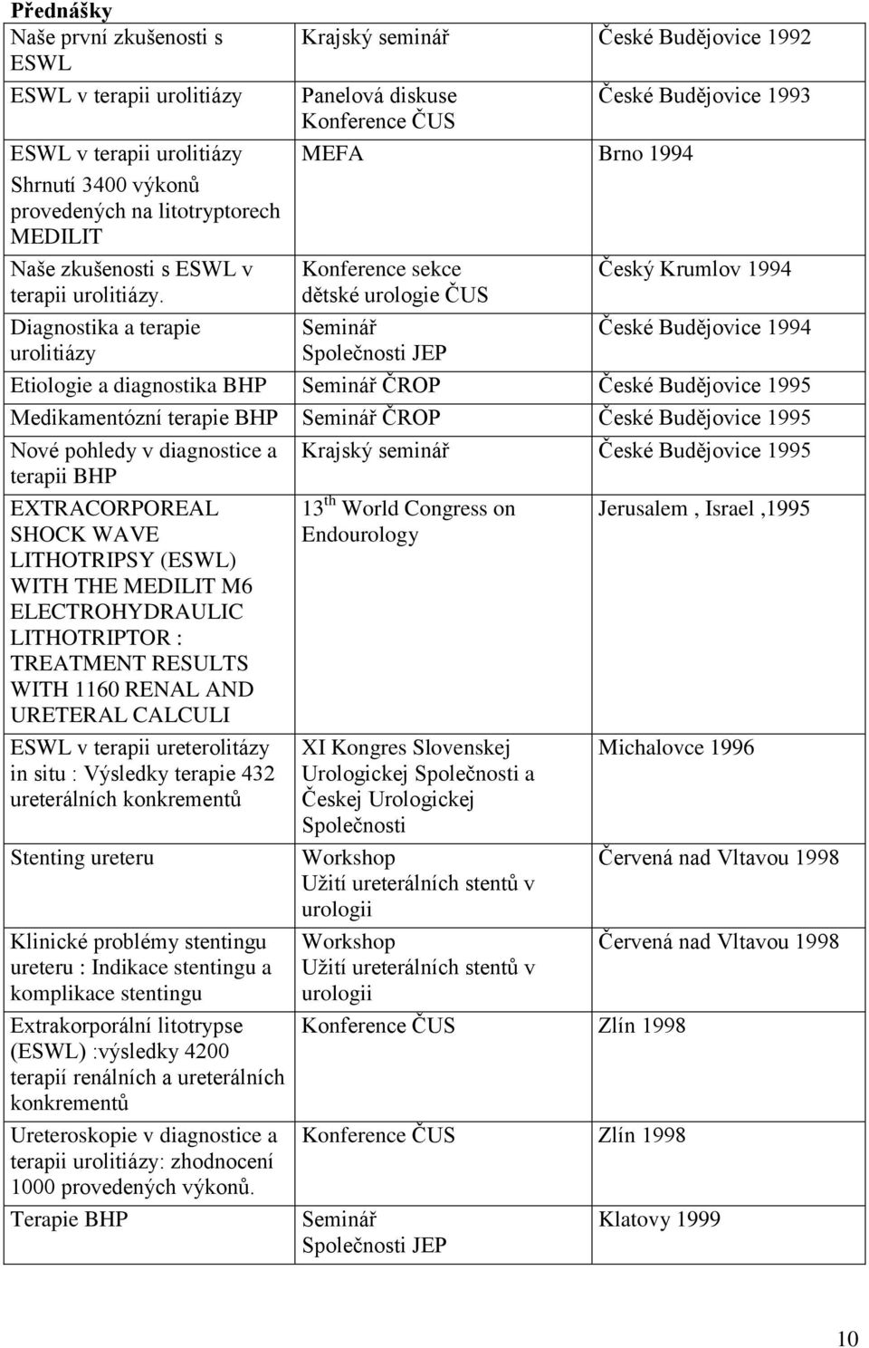 Seminář ČROP 1995 Medikamentózní terapie BHP Seminář ČROP 1995 Nové pohledy v diagnostice a terapii BHP EXTRACORPOREAL SHOCK WAVE LITHOTRIPSY (ESWL) WITH THE MEDILIT M6 ELECTROHYDRAULIC LITHOTRIPTOR