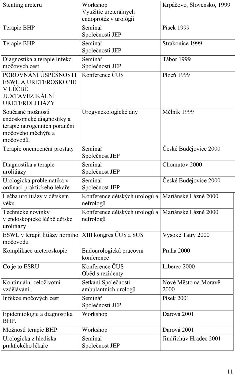 Terapie onemocnění prostaty Diagnostika a terapie Urologická problematika v ordinaci praktického lékaře Léčba v dětském věku Technické novinky v endoskopické léčbě dětské ESWL v terapii litiázy