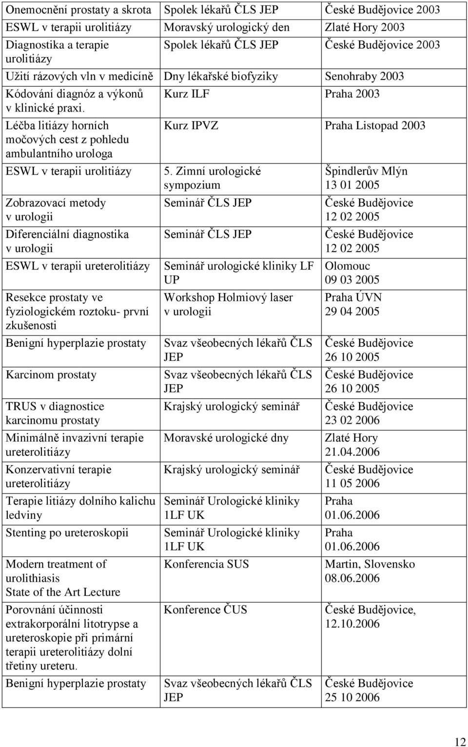 Zimní urologické sympozium Špindlerův Mlýn 13 01 2005 Zobrazovací metody v urologii Diferenciální diagnostika v urologii ESWL v terapii ureterolitiázy Resekce prostaty ve fyziologickém roztoku- první