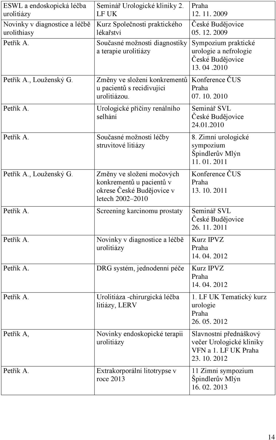 Urologické příčiny renálního selhání Současné možnosti léčby struvitové litiázy Změny ve složení močových konkrementů u pacientů v okrese v letech 2002 2010 12.