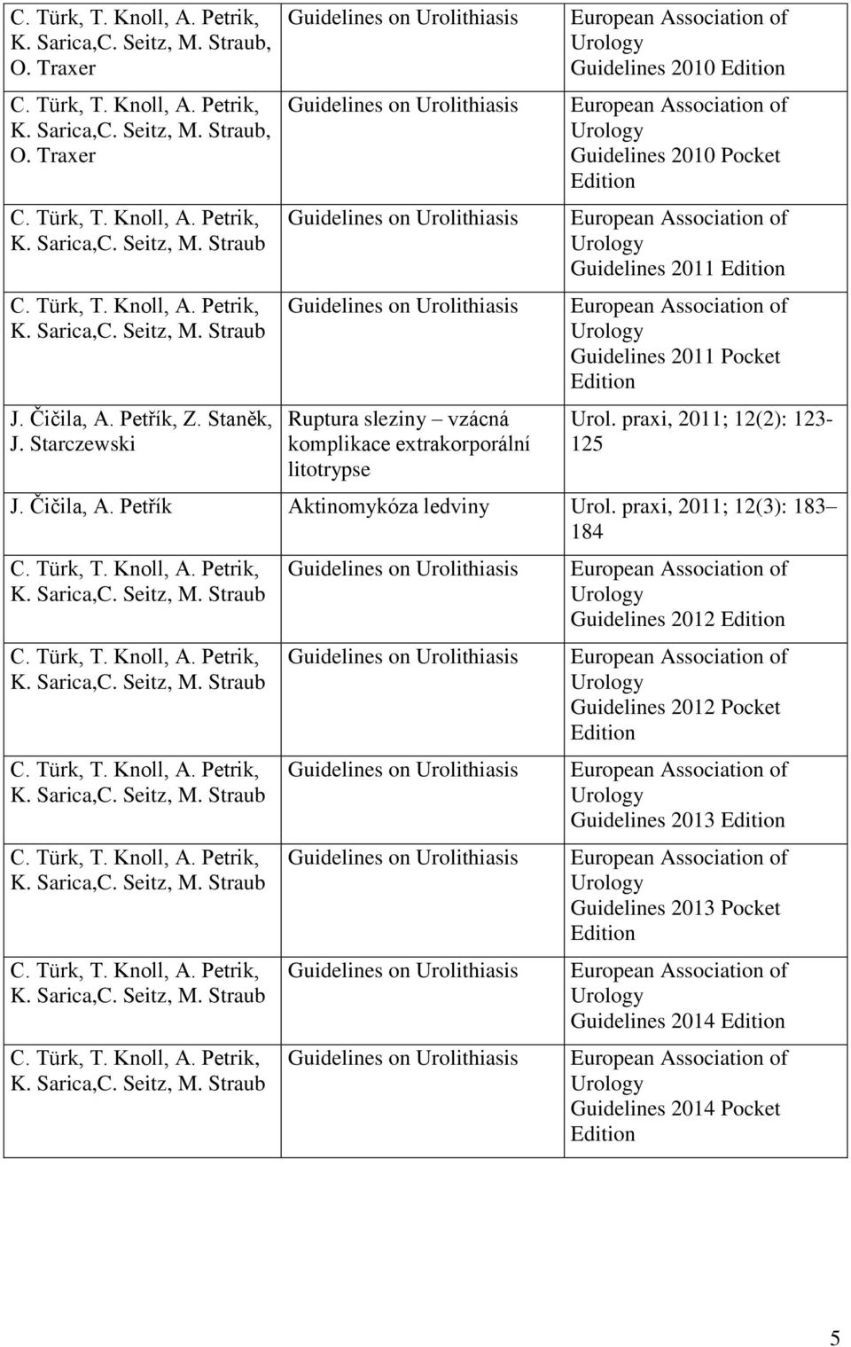 Starczewski Guidelines on Urolithiasis Guidelines on Urolithiasis Guidelines on Urolithiasis Guidelines on Urolithiasis Ruptura sleziny vzácná komplikace extrakorporální litotrypse European