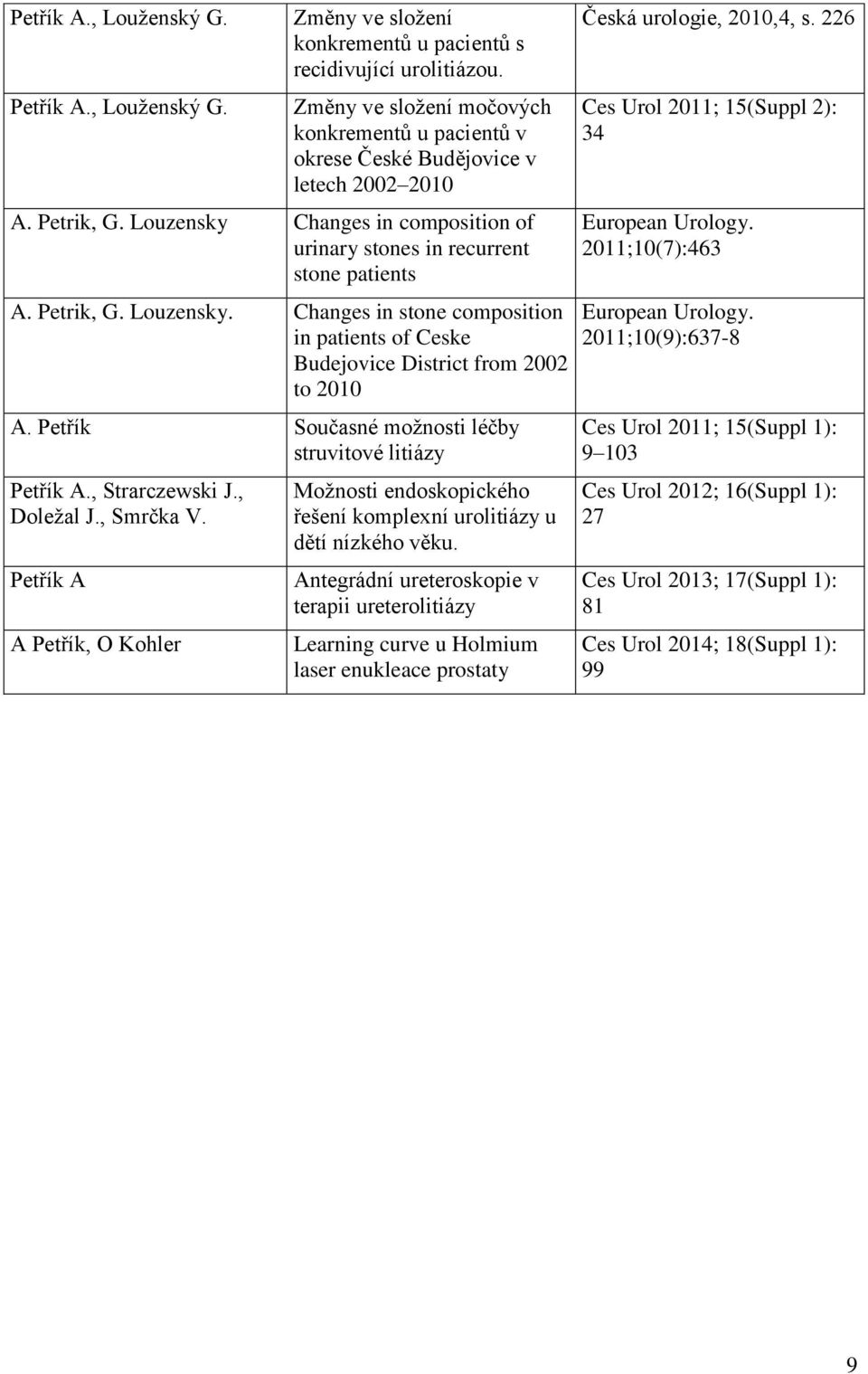 Petřík Současné možnosti léčby struvitové litiázy, Strarczewski J., Doležal J., Smrčka V. Petřík A A Petřík, O Kohler Možnosti endoskopického řešení komplexní u dětí nízkého věku.