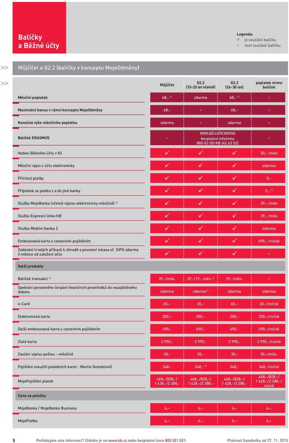 cz/erasmus bezplatná infolinka 800 G2 OD KB (42 63 52) Vedení Běžného účtu v Kč 50,- /měs Měsíční výpis z účtu elektronicky Příchozí platby 5,- Příplatek za platbu z a do jiné banky 2,- 6) Služba