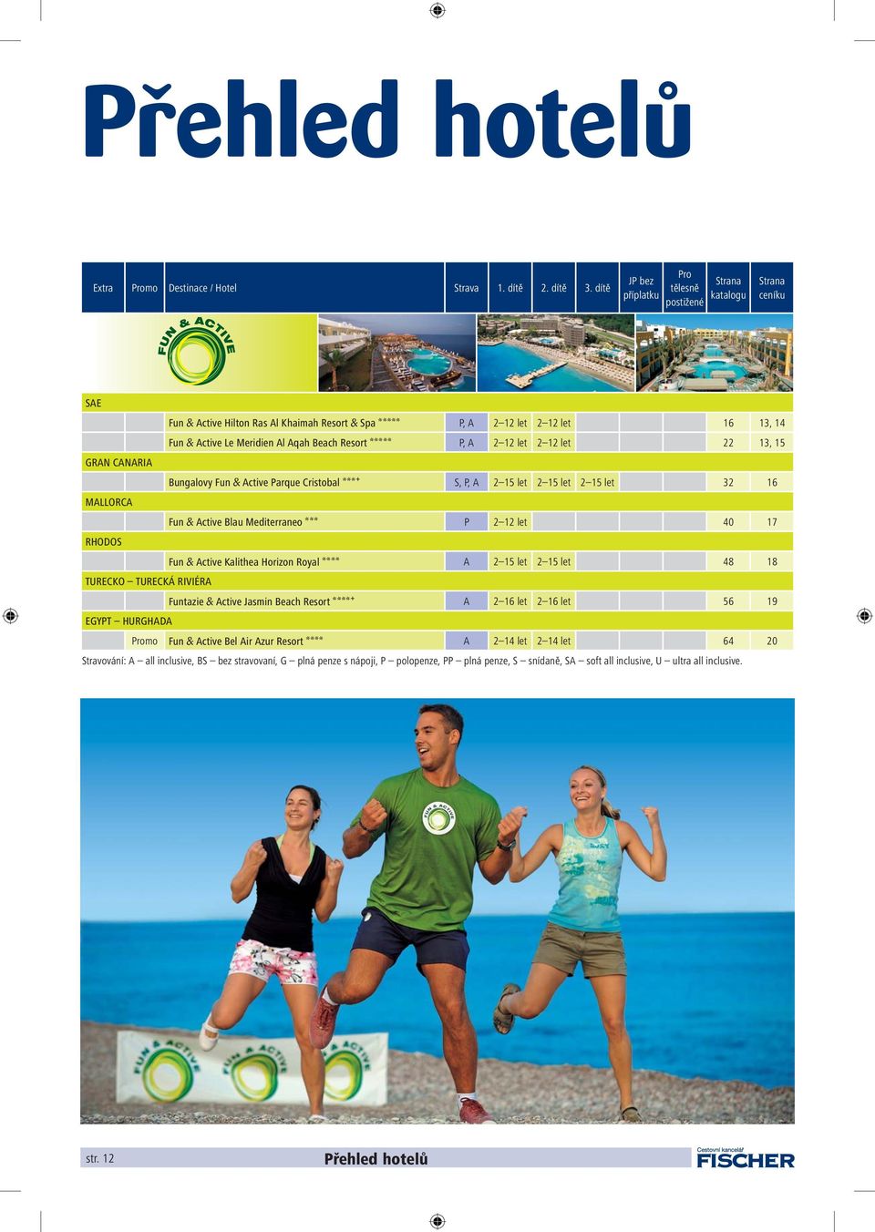 Beach Resort Aaaaa P, A 2 12 let 2 12 let 22 13, 15 GRAN CANARIA Bungalovy Fun & Active Parque Cristobal Aaab S, P, A 2 15 let 2 15 let 2 15 let 32 16 MALLORCA Fun & Active Blau Mediterraneo Aaa P 2