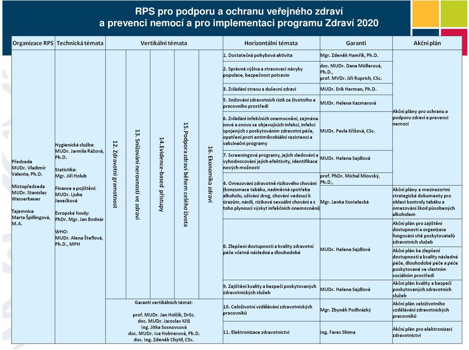 a prevenci nemocí a pro