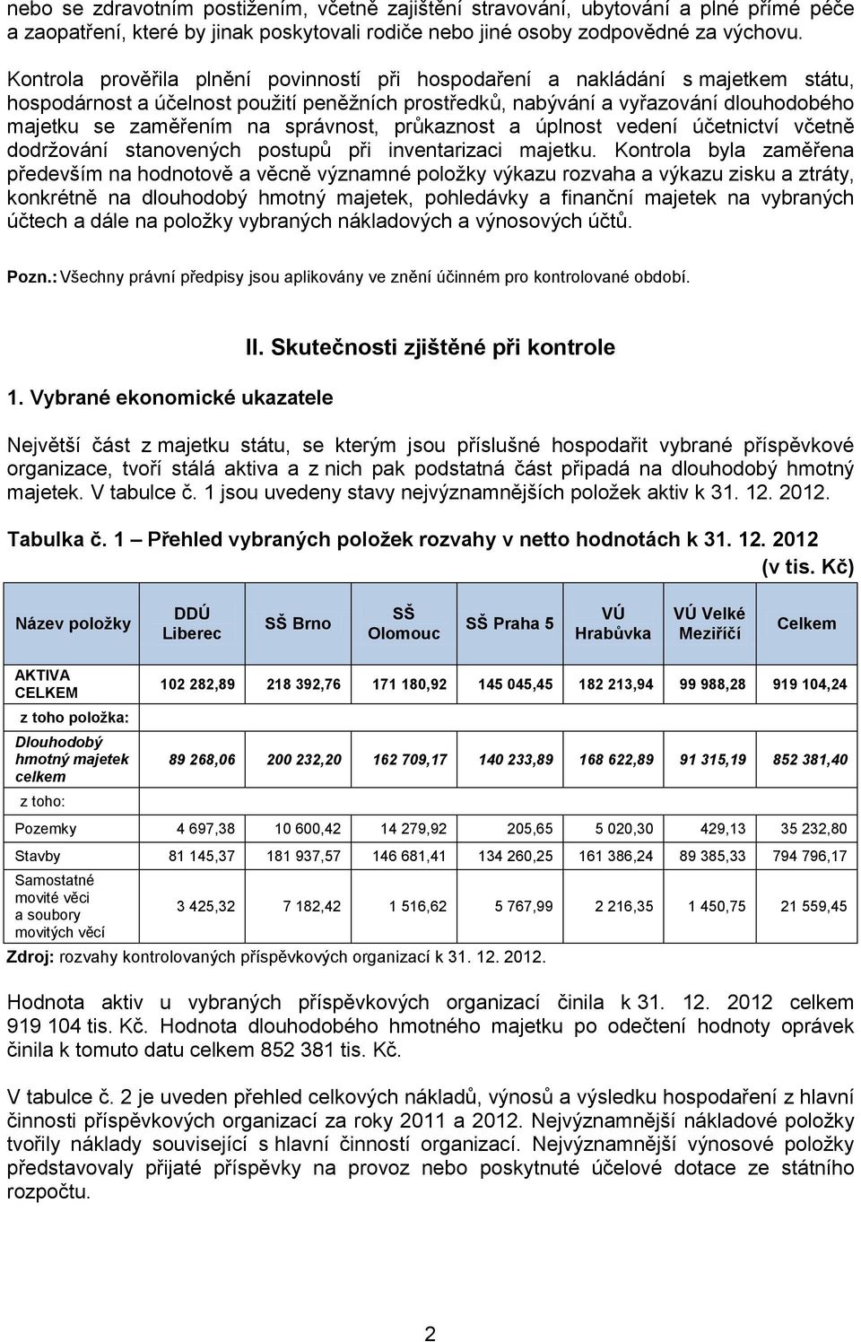 správnost, průkaznost a úplnost vedení účetnictví včetně dodržování stanovených postupů při inventarizaci majetku.