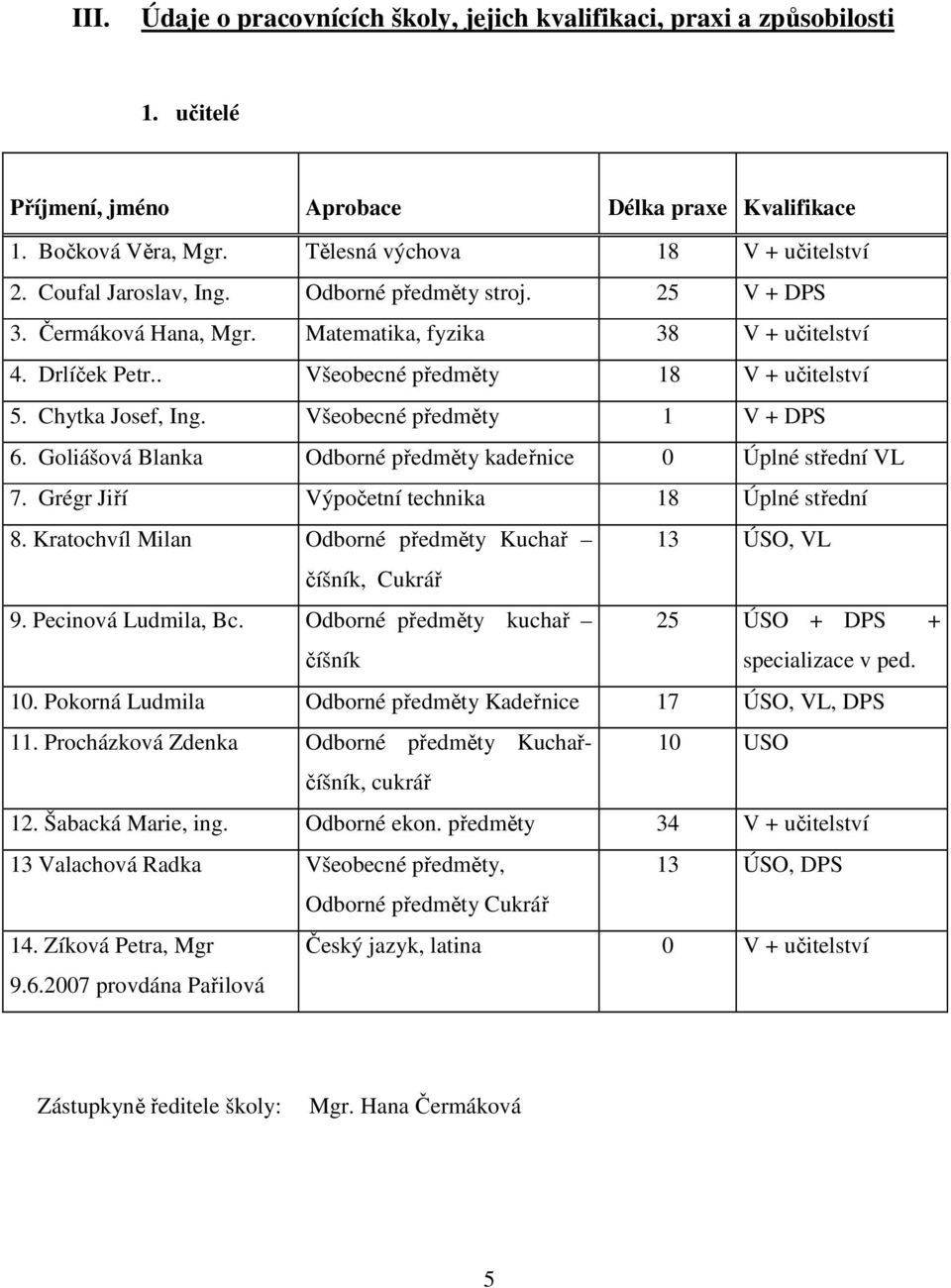 Všeobecné předměty 1 V + DPS 6. Goliášová Blanka Odborné předměty kadeřnice 0 Úplné střední VL 7. Grégr Jiří Výpočetní technika 18 Úplné střední 8.