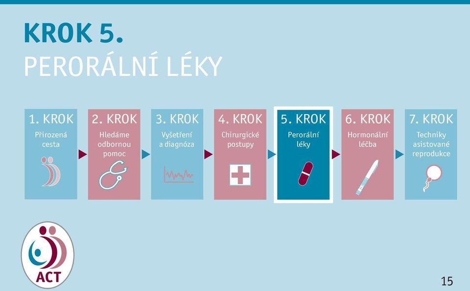 KROK Přirozená cesta Hledáme odbornou pomoc Vyšetření a