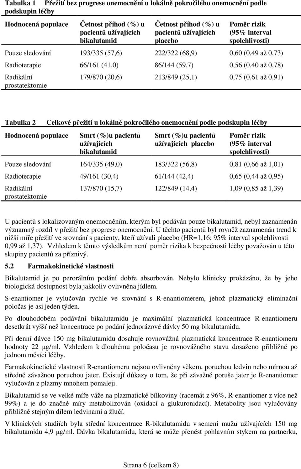 prostatektomie 179/870 (20,6) 213/849 (25,1) 0,75 (0,61 až 0,91) Tabulka 2 Hodnocená populace Celkové přežití u lokálně pokročilého onemocnění podle podskupin léčby Smrt (%)u pacientů užívajících