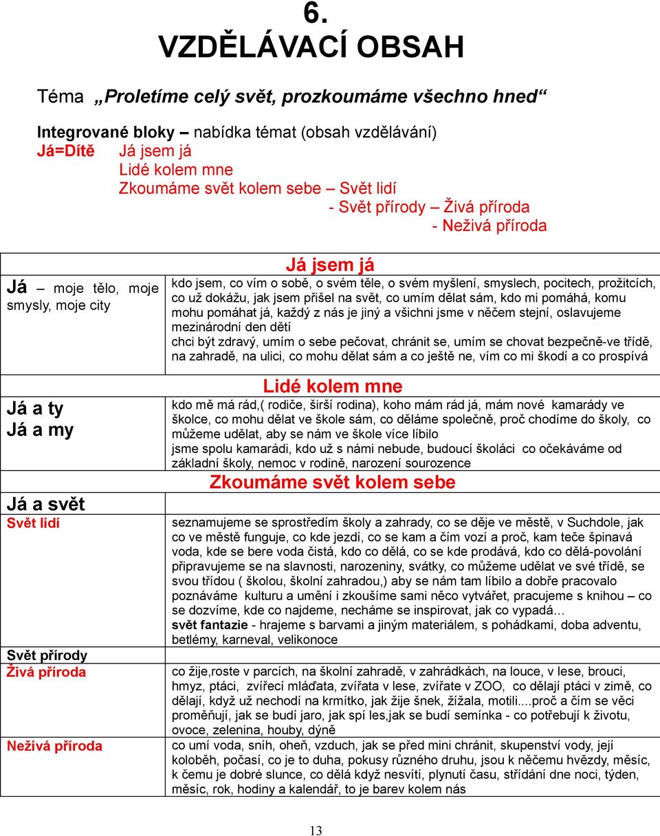 těle, o svém myšlení, smyslech, pocitech, prožitcích, co už dokážu, jak jsem přišel na svět, co umím dělat sám, kdo mi pomáhá, komu mohu pomáhat já, každý z nás je jiný a všichni jsme v něčem stejní,