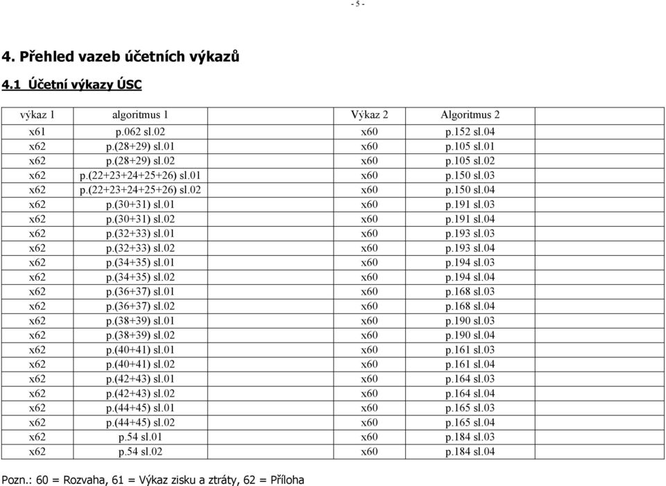 01 x60 p.194 sl.03 x62 p.(34+35) sl.02 x60 p.194 sl.04 x62 p.(36+37) sl.01 x60 p.168 sl.03 x62 p.(36+37) sl.02 x60 p.168 sl.04 x62 p.(38+39) sl.01 x60 p.190 sl.03 x62 p.(38+39) sl.02 x60 p.190 sl.04 x62 p.(40+41) sl.