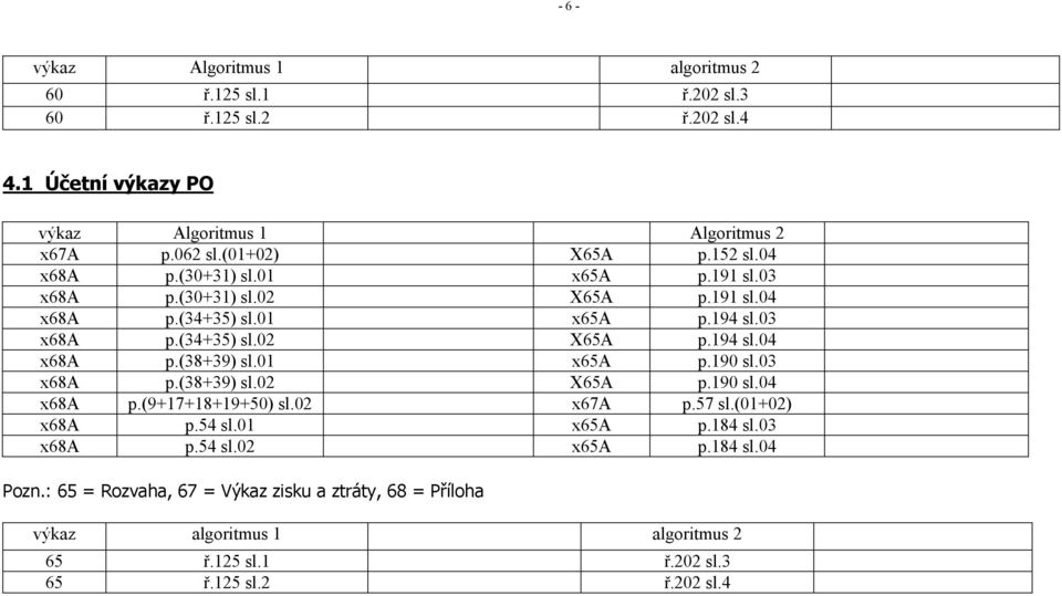 01 x65a p.190 sl.03 x68a p.(38+39) sl.02 X65A p.190 sl.04 x68a p.(9+17+18+19+50) sl.02 x67a p.57 sl.(01+02) x68a p.54 sl.01 x65a p.184 sl.03 x68a p.54 sl.02 x65a p.