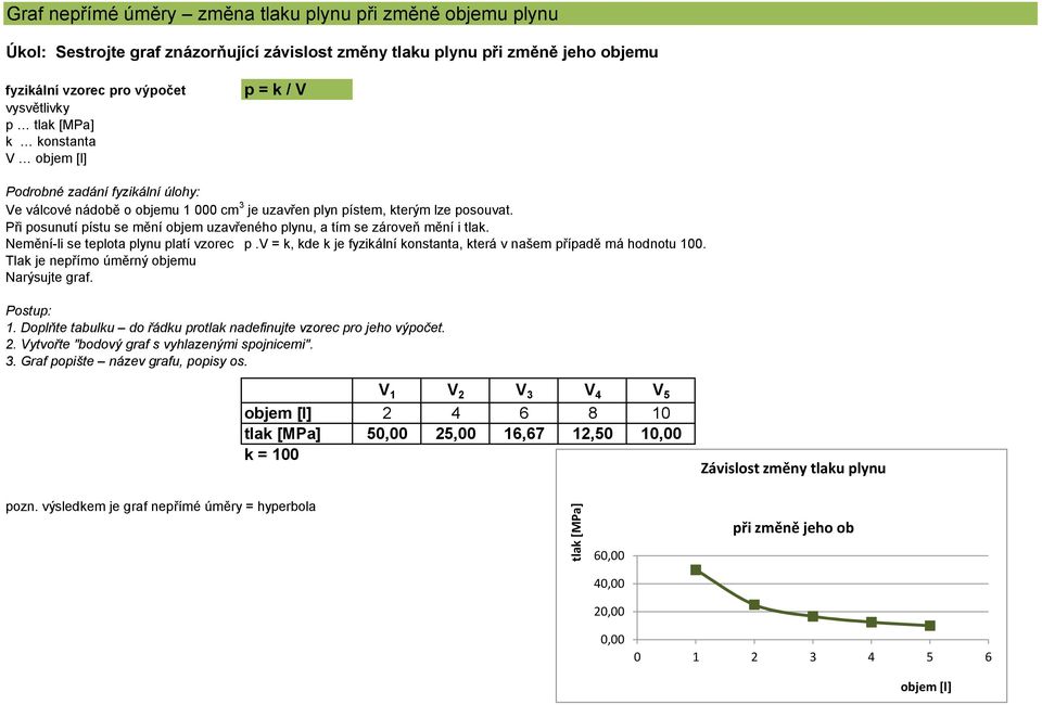 Nemění-li se teplota plynu platí vzorec p.v = k, kde k je fyzikální konstanta, která v našem případě má hodnotu 100. Tlak je nepřímo úměrný objemu Narýsujte graf. 1. Doplňte tabulku do řádku protlak nadefinujte vzorec pro jeho výpočet.