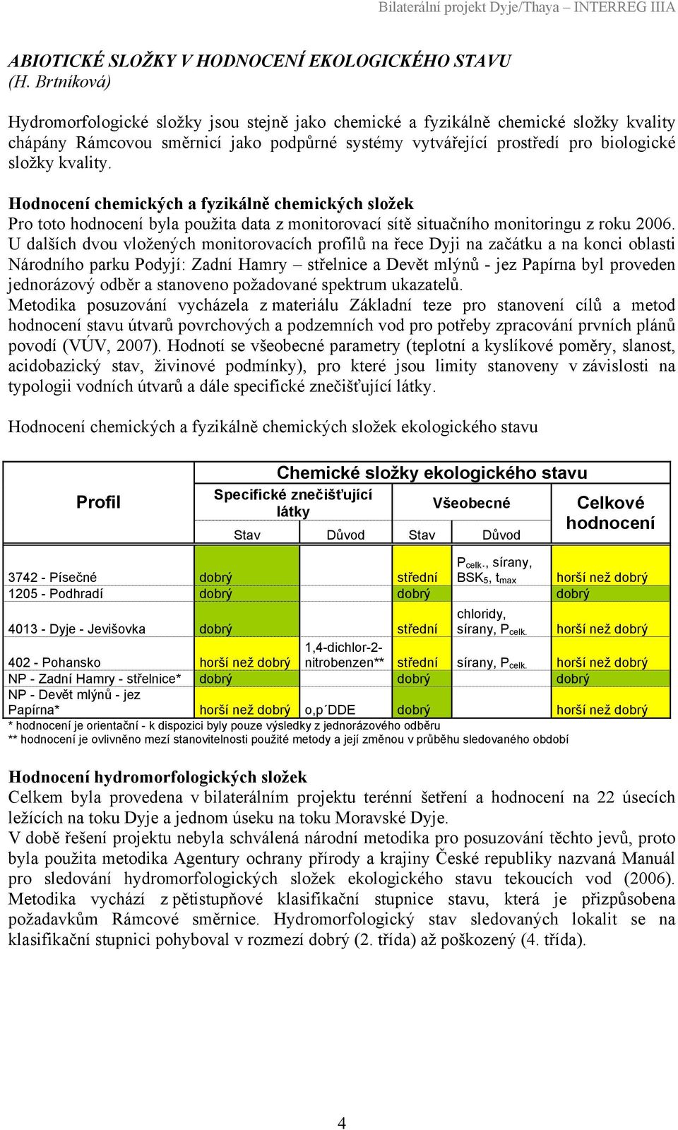 Hodnocení chemických a fyzikálně chemických složek Pro toto hodnocení byla použita data z monitorovací sítě situačního monitoringu z roku 2006.