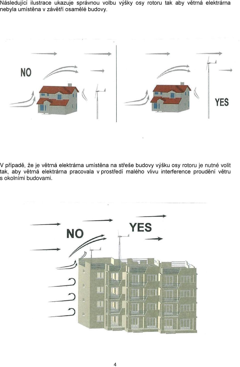 V případě, že je větrná elektrárna umístěna na střeše budovy výšku osy rotoru je