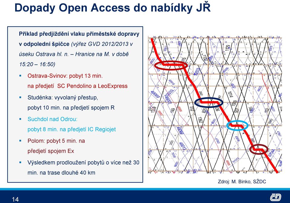 na předjetí SC Pendolino a LeoExpress Studénka: vyvolaný přestup, pobyt 10 min.