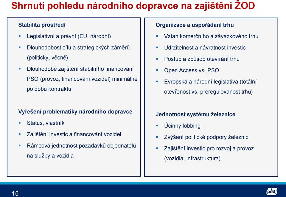 trhu Open Access vs. PSO Evropská a národní legislativa (totální otevřenost vs.