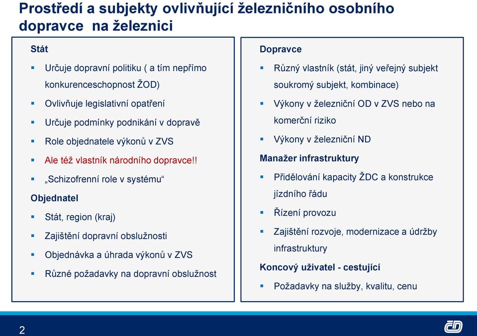 ! Schizofrenní role v systému Objednatel Stát, region (kraj) Zajištění dopravní obsluţnosti Objednávka a úhrada výkonů v ZVS Různé poţadavky na dopravní obsluţnost Dopravce Různý vlastník (stát, jiný