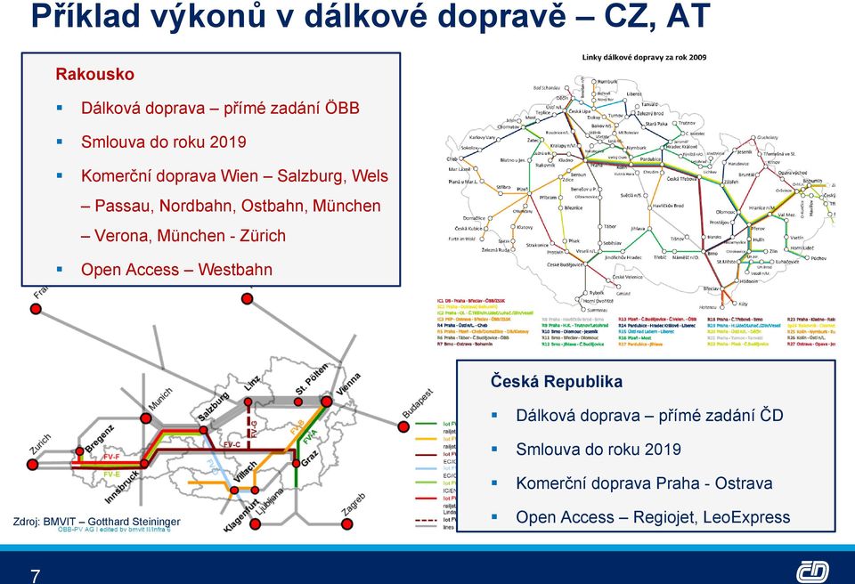 Zürich Open Access Westbahn Česká Republika Dálková doprava přímé zadání ČD Smlouva do roku 2019