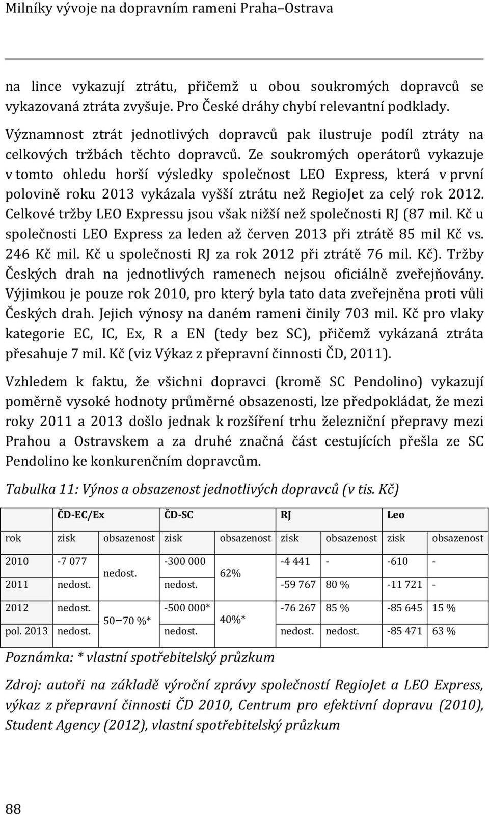 Ze soukromých operátorů vykazuje v tomto ohledu horší výsledky společnost LEO Express, která v první polovině roku 2013 vykázala vyšší ztrátu než RegioJet za celý rok 2012.