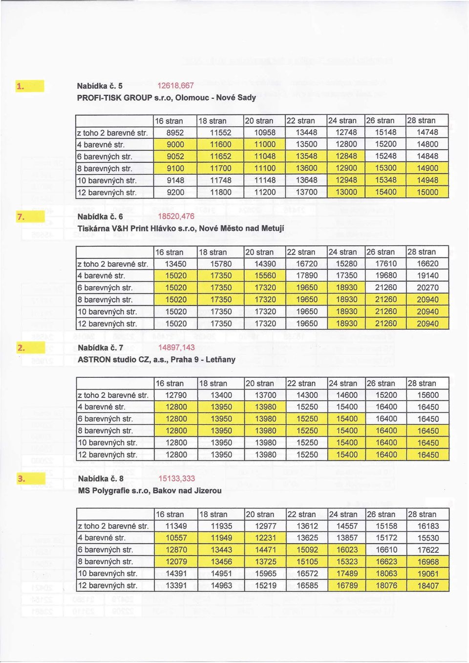 9200 11800 11200 13700 13000 15400 15000 Nabídka Č. 6 18520,476 Tiskárna V&H PrintHlávko s.r.o,nové Město nad Metují z toho 2 barevné str. 13450 15780 14390 16720 15280 17610 16620 4 barevné str.