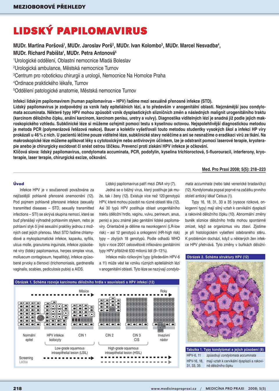 Ordinace praktického lékaře, Turnov 5 Oddělení patologické anatomie, Městská nemocnice Turnov Infekci lidským papilomavirem (human papilomavirus HPV) řadíme mezi sexuálně přenosné infekce (STD).