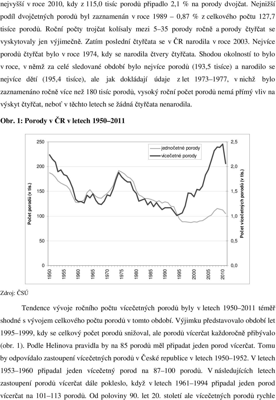 Nejvíce porodů čtyřčat bylo v roce 1974, kdy se narodila čtvery čtyřčata.