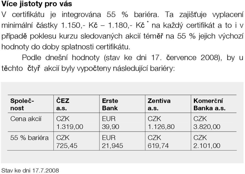 certifikátu. Podle dnešní hodnoty (stav ke dni 17.