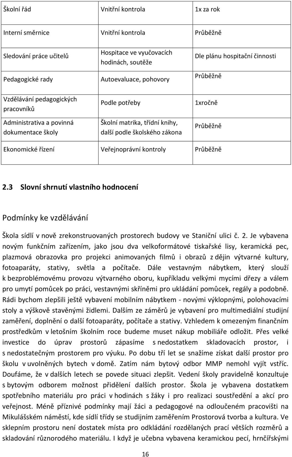 Ekonomické řízení Veřejnoprávní kontroly Průběžně 2.