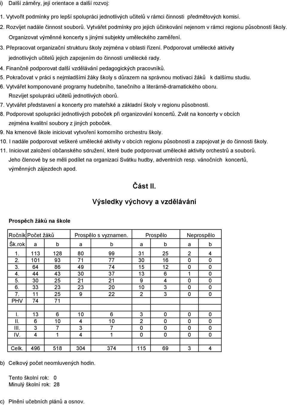 Přepracovat organizační strukturu školy zejména v oblasti řízení. Podporovat umělecké aktivity jednotlivých učitelů jejich zapojením do činnosti umělecké rady. 4.