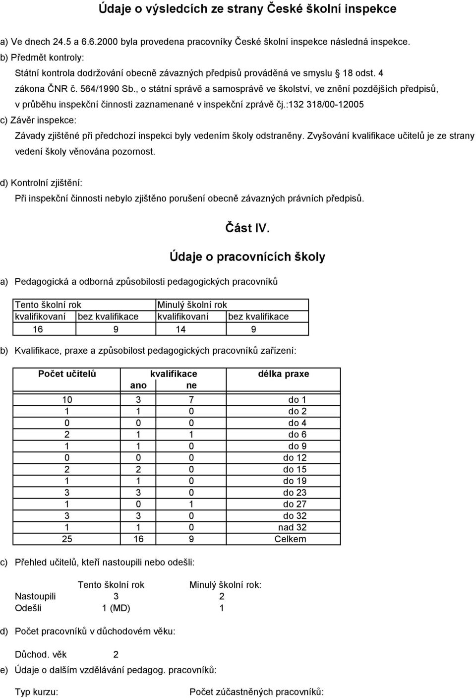 , o státní správě a samosprávě ve školství, ve znění pozdějších předpisů, v průběhu inspekční činnosti zaznamenané v inspekční zprávě čj.