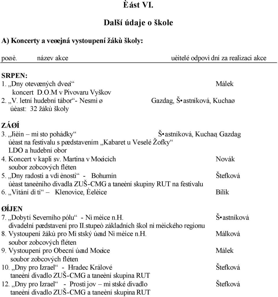 Jièín mìsto pohádky Š astníková, Kuchaø, Gazdag úèast na festivalu s pøedstavením Kabaret u Veselé Žofky LDO a hudební obor 4. Koncert v kapli sv. Martina v Moøicích Novák soubor zobcových fléten 5.