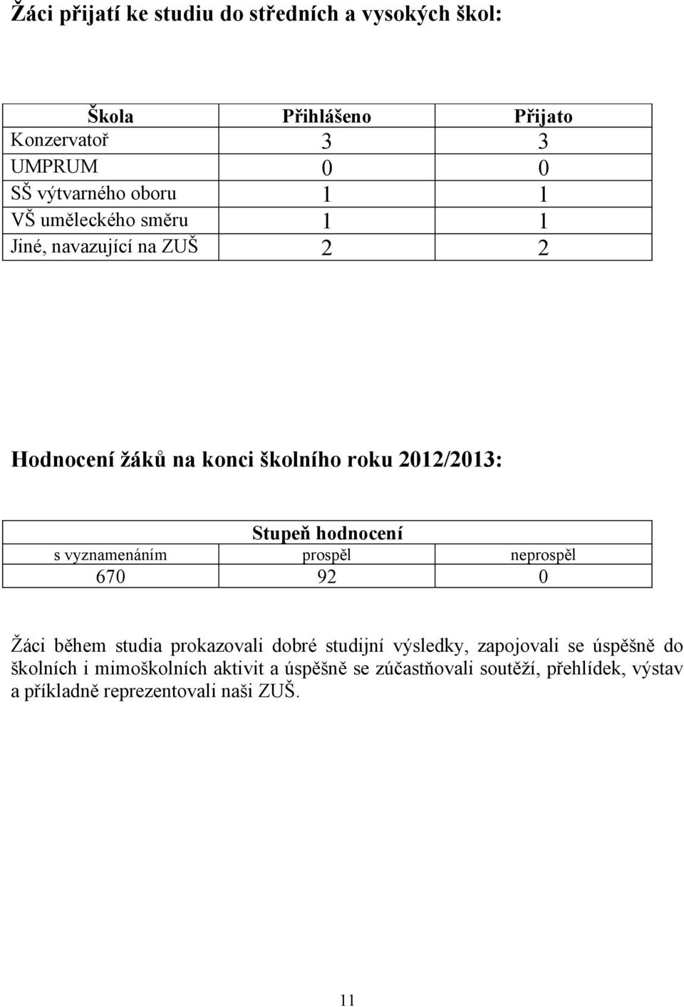 hodnocení s vyznamenáním prospěl neprospěl 670 92 0 Žáci během studia prokazovali dobré studijní výsledky, zapojovali se