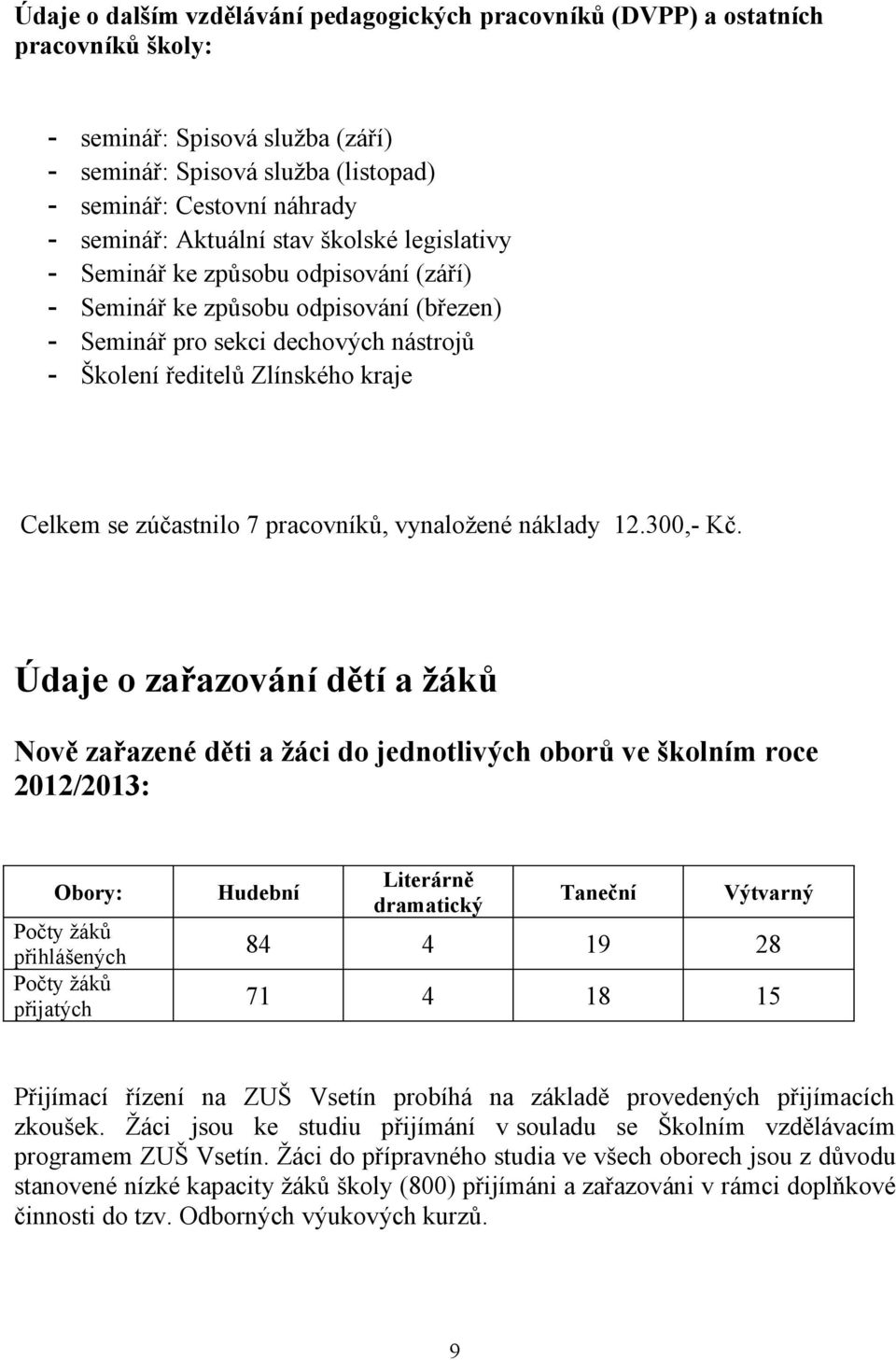 zúčastnilo 7 pracovníků, vynaložené náklady 12.300,- Kč.