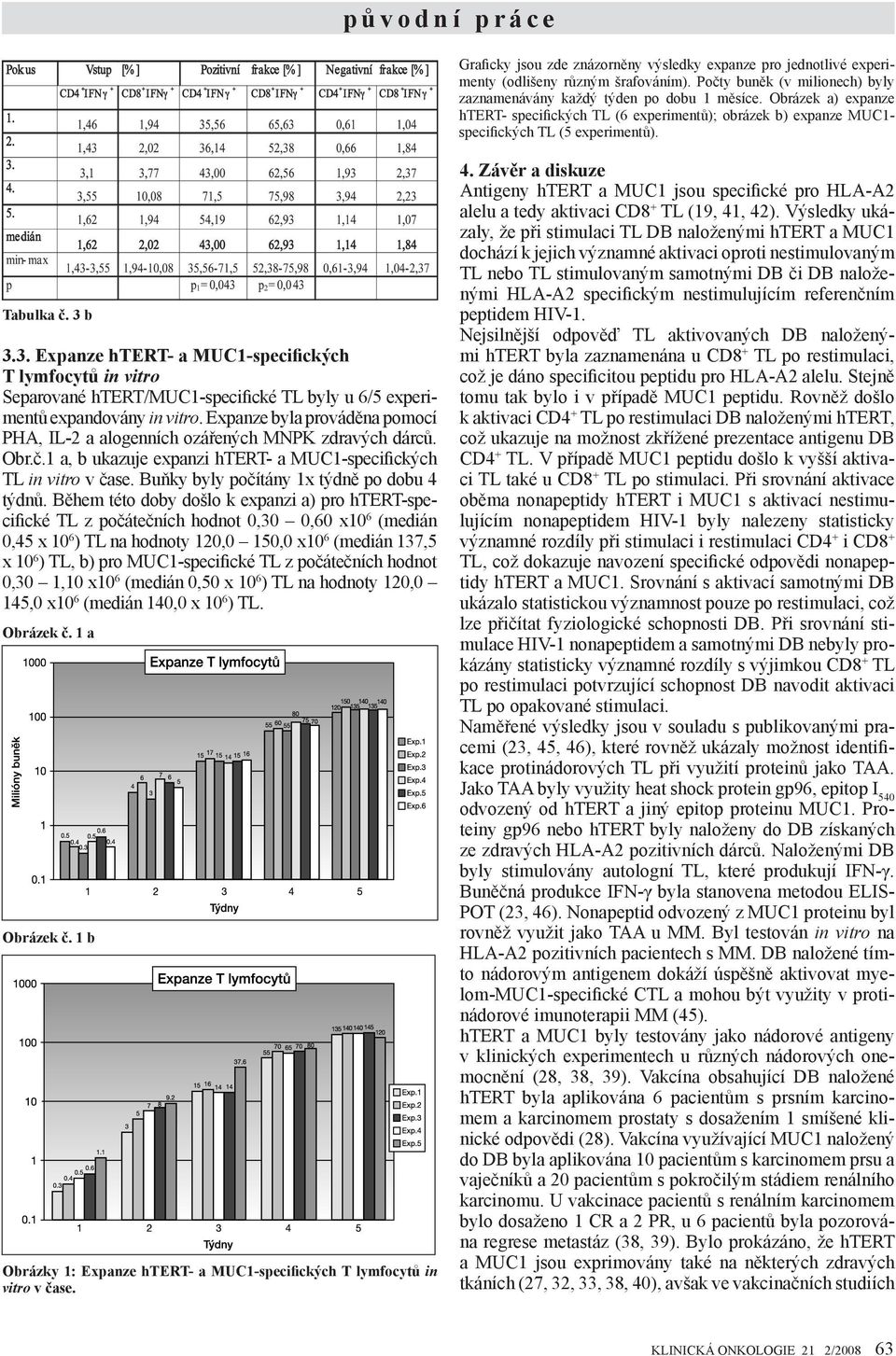 b 3.3. Expanze htert- a MUC1-specifických T lymfocytů in vitro Separované htert/muc1-specifické TL byly u 6/5 experimentů expandovány in vitro.