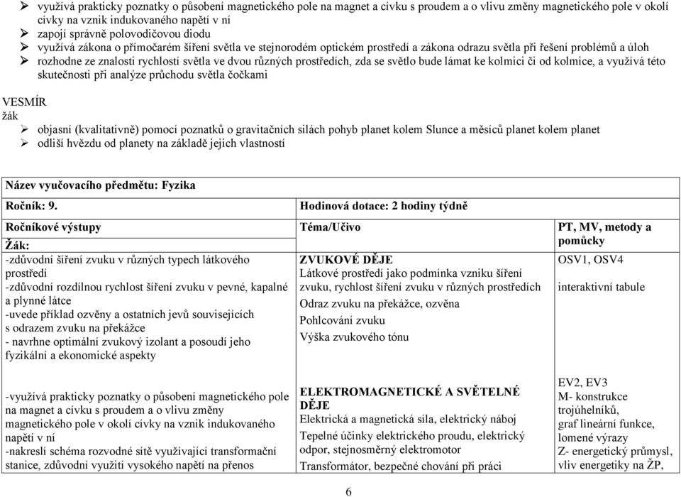 zda se světlo bude lámat ke kolmici či od kolmice, a využívá této skutečnosti při analýze průchodu světla čočkami VESMÍR objasní (kvalitativně) pomocí poznatků o gravitačních silách pohyb planet