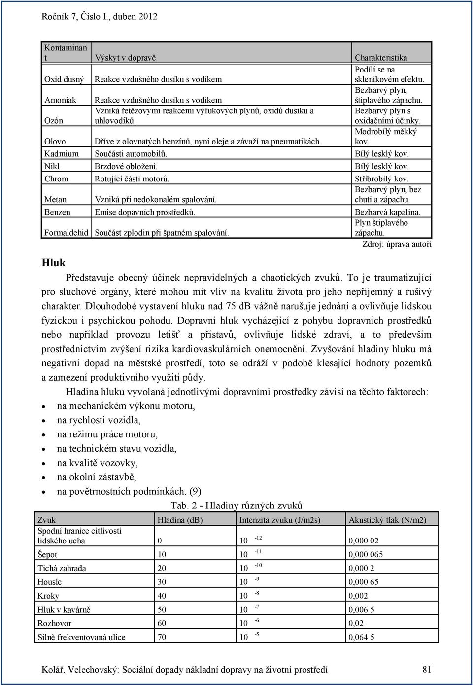 Modrobílý měkký kov. Kadmium Součásti automobilů. Bílý lesklý kov. Nikl Brzdové obložení. Bílý lesklý kov. Chrom Rotující části motorů. Stříbrobílý kov.