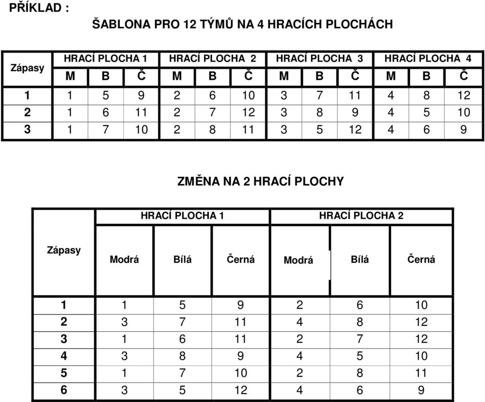 12 4 6 9 ZMĚNA NA 2 HRACÍ PLOCHY 1 2 Zápasy Modrá Bílá Černá Modrá Bílá Černá 1 1 5