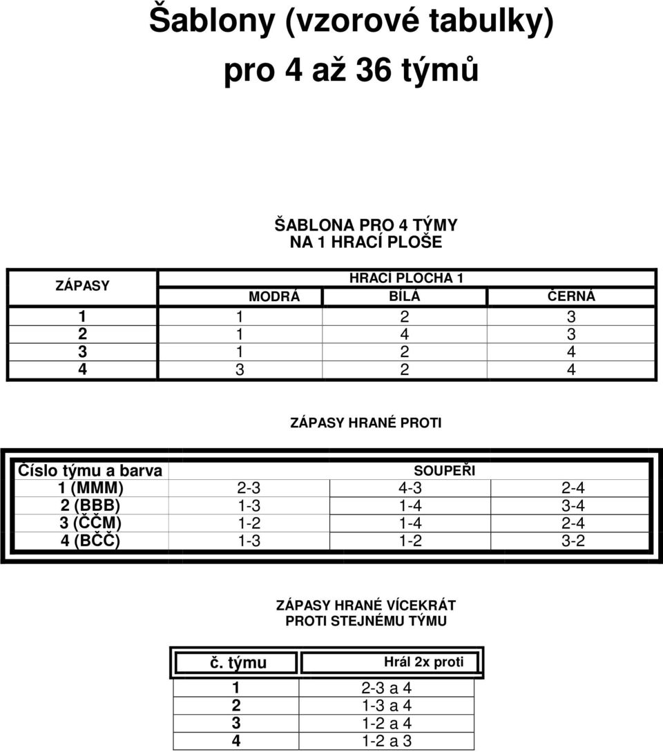 2 (BBB) 1-3 1-4 3-4 3 (ČČM) 1-2 1-4 2-4 4 (BČČ) 1-3 1-2 3-2 HRANÉ VÍCEKRÁT