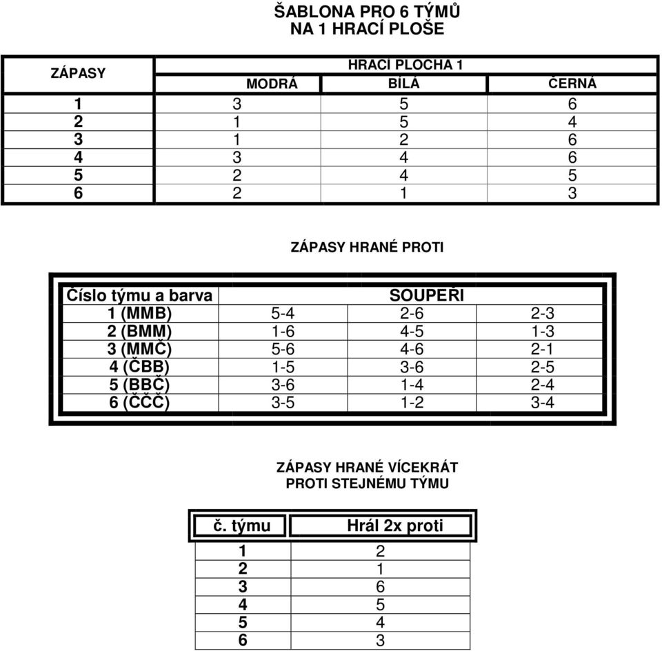 5-6 4-6 2-1 4 (ČBB) 1-5 3-6 2-5 5 (BBČ) 3-6 1-4 2-4 6 (ČČČ) 3-5 1-2 3-4