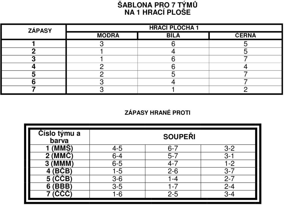 (MMŠ) 4-5 6-7 3-2 2 (MMČ) 6-4 5-7 3-1 3 (MMM) 6-5 4-7 1-2 4 (BČB)