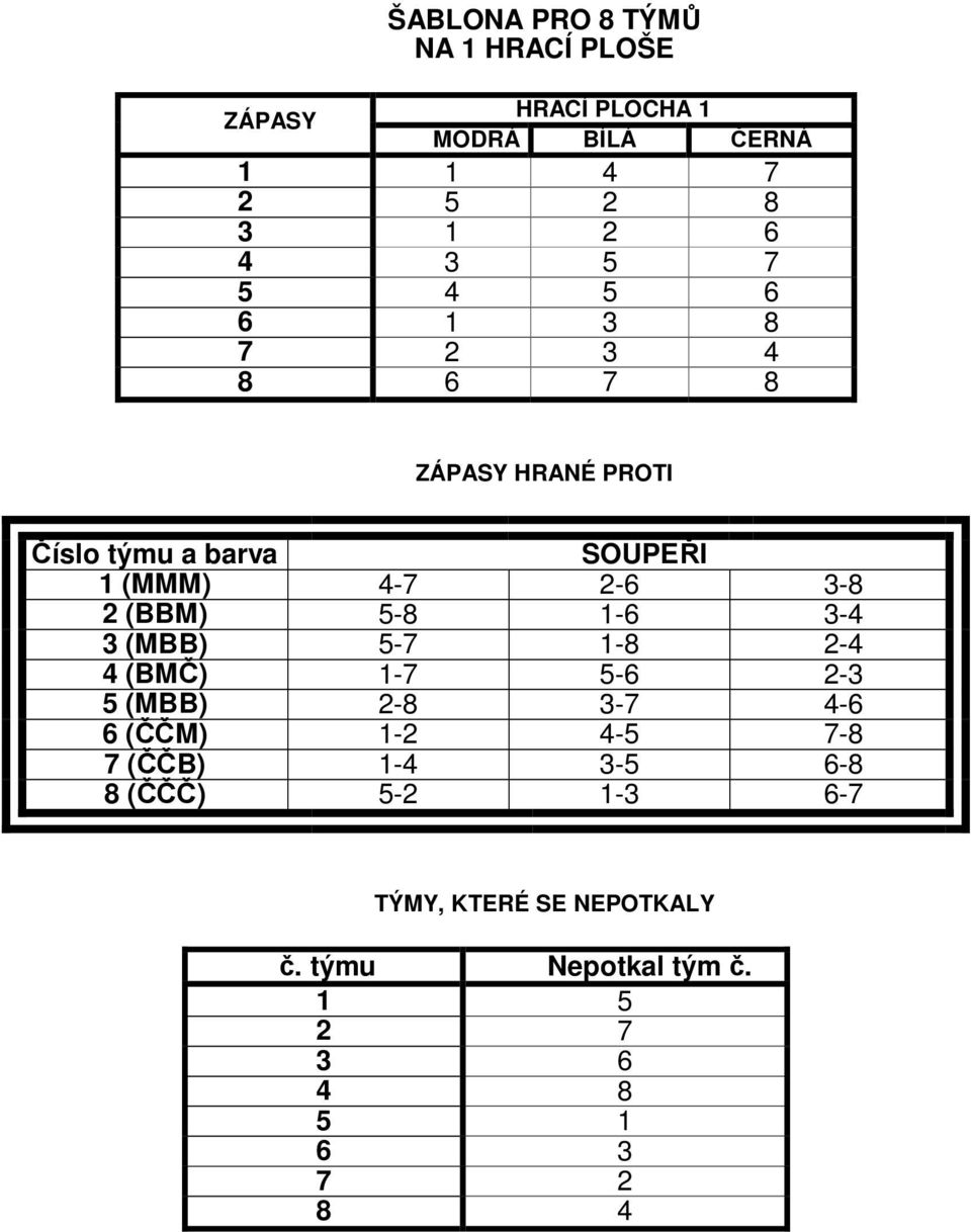 4 (BMČ) 1-7 5-6 2-3 5 (MBB) 2-8 3-7 4-6 6 (ČČM) 1-2 4-5 7-8 7 (ČČB) 1-4 3-5 6-8 8 (ČČČ)