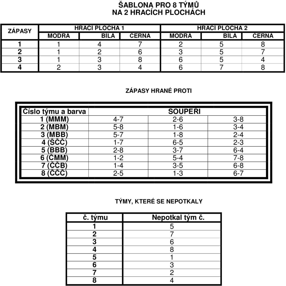 1-8 2-4 4 (ŠČČ) 1-7 6-5 2-3 5 (BBB) 2-8 3-7 6-4 6 (ČMM) 1-2 5-4 7-8 7 (ČČB) 1-4 3-5 6-8 8