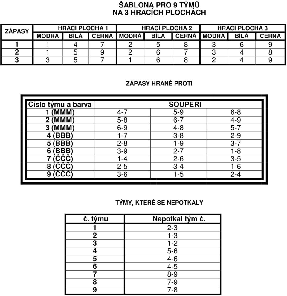 (BBB) 1-7 3-8 2-9 5 (BBB) 2-8 1-9 3-7 6 (BBB) 3-9 2-7 1-8 7 (ČČČ) 1-4 2-6 3-5 8 (ČČČ) 2-5 3-4 1-6 9 (ČČČ) 3-6