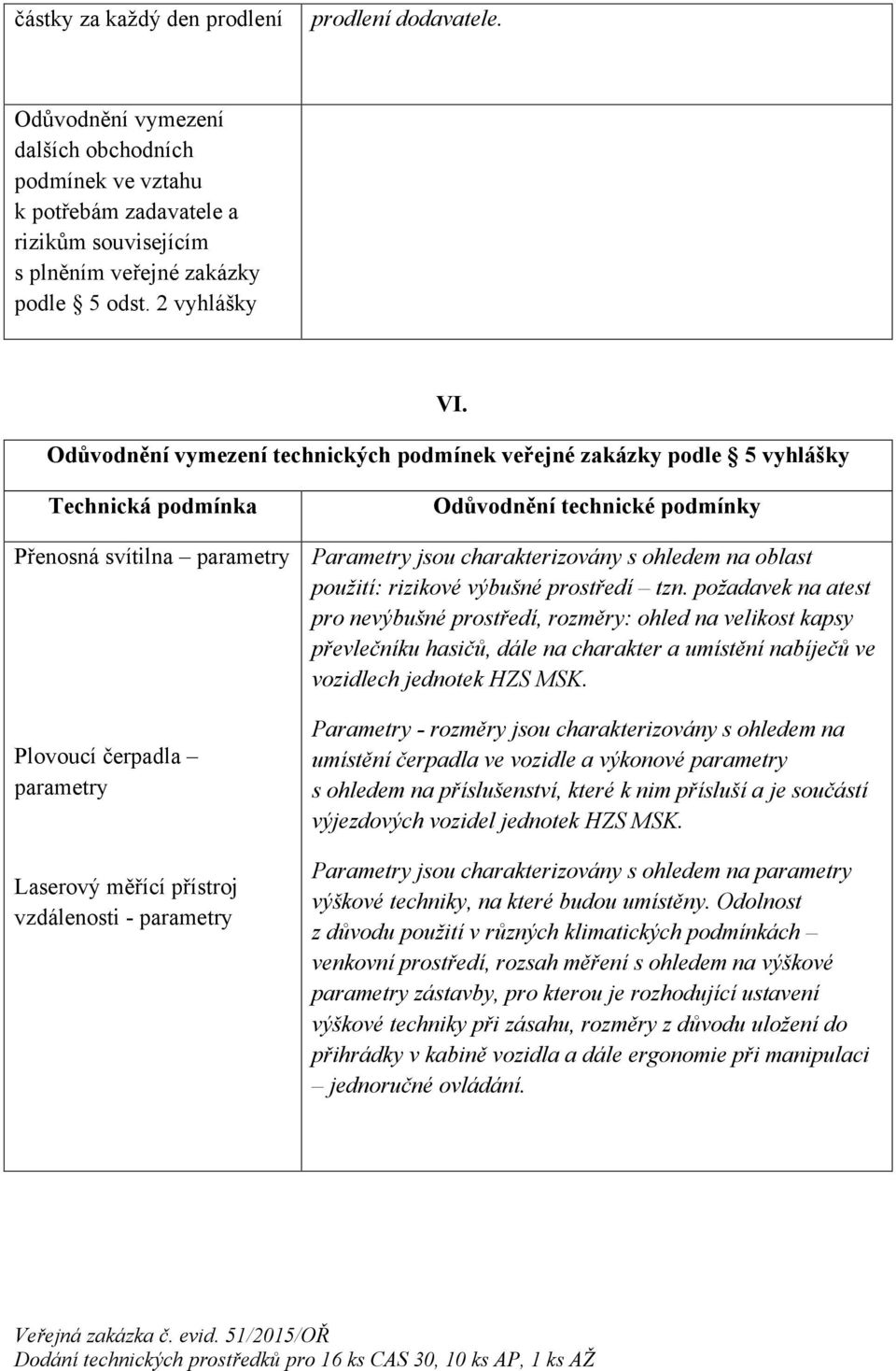 podmínky Parametry jsou charakterizovány s ohledem na oblast použití: rizikové výbušné prostředí tzn.