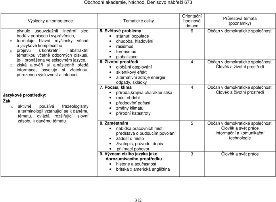 Jazykové prostředky: Žák o aktivně používá frazeologismy a terminologii vztahující se k danému tématu, ovládá rozšiřující slovní zásobu k danému tématu Tematické celky 5.